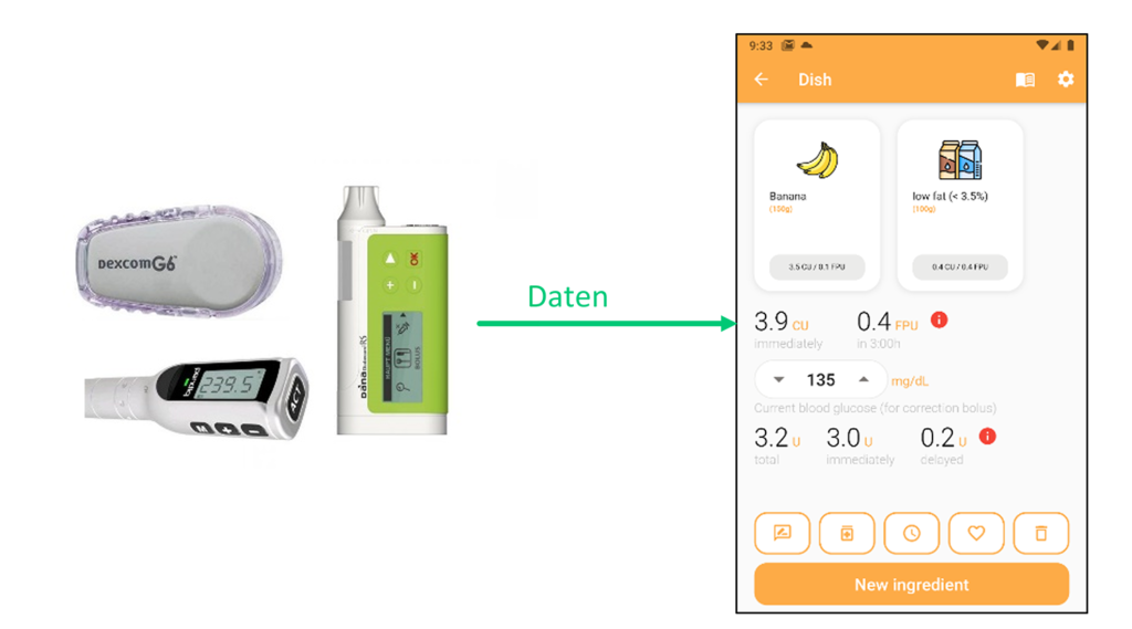 Daten fließen von Wearables (Pumpe, CGM etc.) zur App Diagramm: Daten fließen von CGM und Pumpe zur App