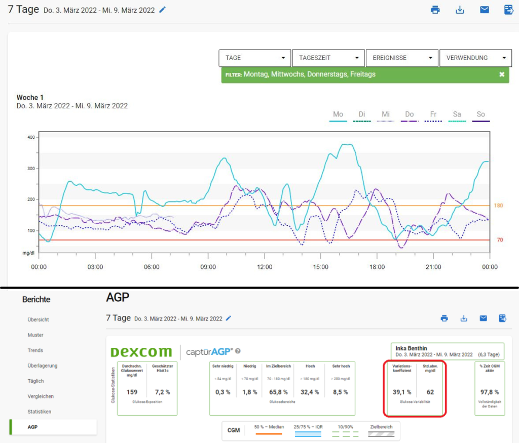 Schwankung der Blutzuckerwerte und Variationskoeffizient